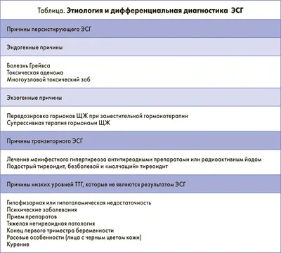 Эндокринологические заболевания. Диабет, Гипотиреоз, Гипертиреоз - YouTube