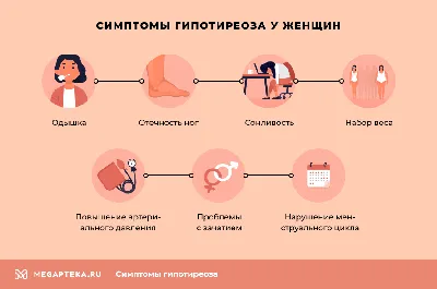 Отеки при гипотиреозе: почему возникают и как выглядят | Ангелина Буваева |  тренер-диетолог онлайн и в СПб | Дзен