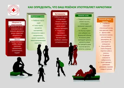 Цикломед как наркотик: как наркоманы употребляют глазные капли? | Центр  помощи зависимым Грааль в Краснодаре