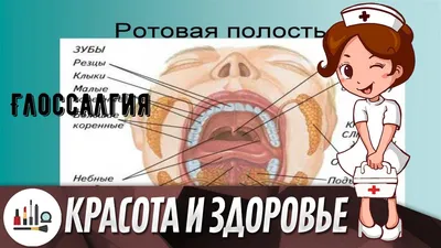 Болит язык сбоку | У Петровича | Дзен