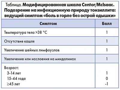 9 неэффективных методов лечения в отоларингологии. Взгляд со стороны  доказательной медицины