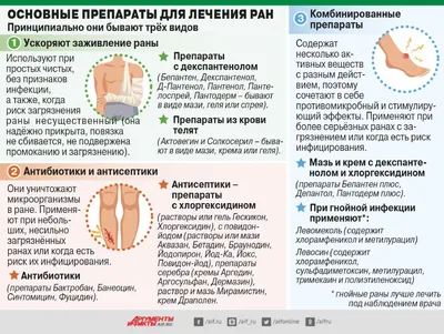 Мазь для наружного применения Фитофарм Ихтиоловая - «Если есть раны, нарывы  и гной! Средство убирает их на раз-два -три! + фото разной \"красоты\"...» |  отзывы