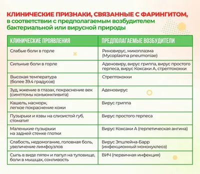 Выделения из уха, или оторея - причины появления, при каких заболеваниях  возникает, диагностика и способы лечения