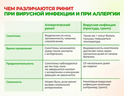 Гайморит: причины, симптомы, как вылечить?