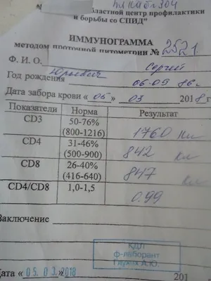 8 вопросов о ВИЧ, ответы на которые должен знать каждый | Новости от  Роскачества