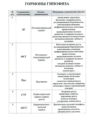 Гормоны щитовидной железы (щитовидки): виды и особенности