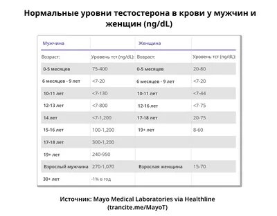 Гормоны щитовидной железы: виды, функции, проблемы - Медицинский центр  «ПУТЬ К ЗДОРОВЬЮ» в Колпино