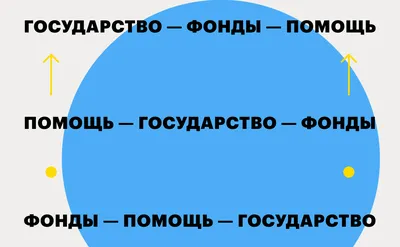 Как бизнес и государство помогают тем, кто помогает всем | РБК Тренды