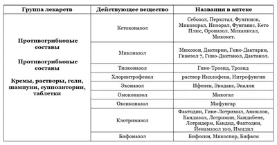 Как лечить молочницу полости рта | Новости Аркада-Мед