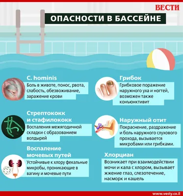 Врач предупреждает: вот чем можно заразиться в бассейнах Израиля