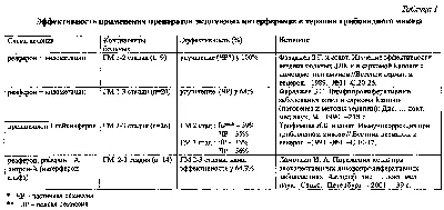 Парапсориаз бляшечный? Грибовидный микоз? - Форум