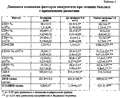 ГРИБОВИДНЫЙ МИКОЗ: СОВЕРШЕНСТВОВАНИЕ ДИАГНОСТИКИ РАННИХ И ПОЗДНИХ СТАДИЙ С  ПОМОЩЬЮ КВАНТИФИЦИРОВАННОЙ ОЦЕНКИ РЕЗУЛЬТАТОВ ИММУНОГИСТОХИМИЧЕСКОГО ИССЛЕД  – тема научной статьи по клинической медицине читайте бесплатно текст  научно-исследовательской работы ...