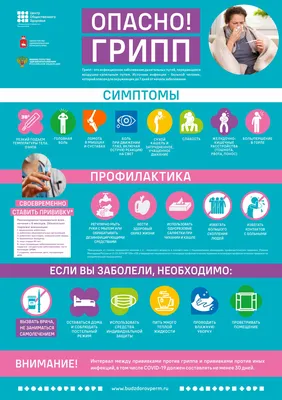 Сдать анализ на выявление рнк вирусов грипп а (influenza a) и грипп в  (influenza b) в г. Новый Уренгой - Поликлиника Сканер