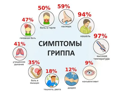 Грипп. Часто задаваемые вопросы