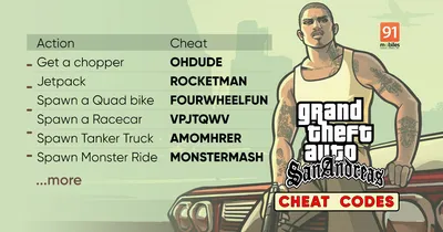 GTA San Andreas Tags locations in Los Santos | GamesRadar+