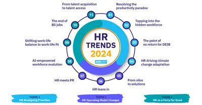 SHRM HR Department of One Specialty Credential