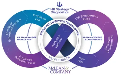 What Is HR Transformation — and What Does It Achieve?