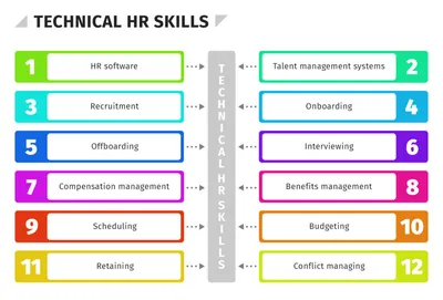 What Does HR Actually Do? 11 Key Responsibilities | Lucidchart Blog