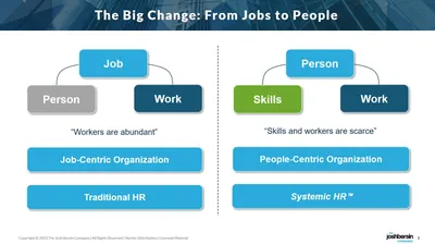 HR transformation