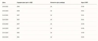 Ячмень очищенный - сумка 5 кг купить оптом от производителя: цена 325  руб./кг | Интернет-магазин АлтайКрупа.рф