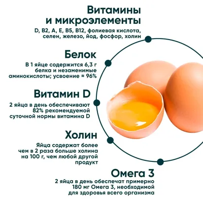 Декларация соответствия на куриные яйца - ros-test.info