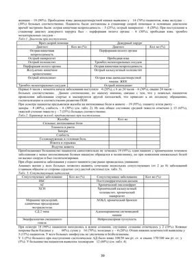 Единственный симптом, который может говорить о язве желудка, назвала  алматинский врач