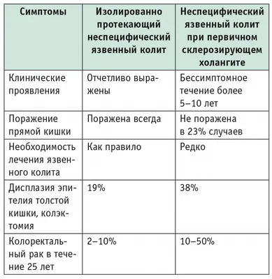 БОЛЕЗНЬ КРОНА и ЯЗВЕННЫЙ КОЛИТ | Гастроэнтеролог отвечает на важные вопросы  - YouTube