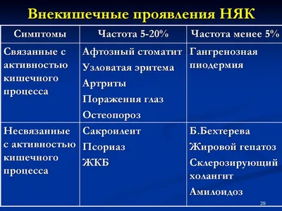 Хронические воспалительные заболевания кишечника и первичный склерозирующий  холангит: уникальное двуединство - Журнал Доктор Ру