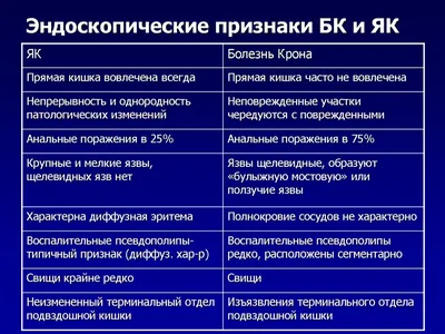 Откуда берется неспецифический язвенный колит и как его распознать?