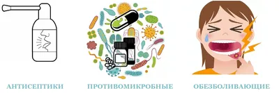 Причины и факторы риска онкологии рта - злокачественные опухоли полости рта  | НоваДент