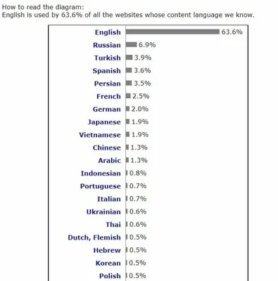 Желтый налет на языке у взрослых: признак какого заболевания, причины  возникновения, лечение болезни