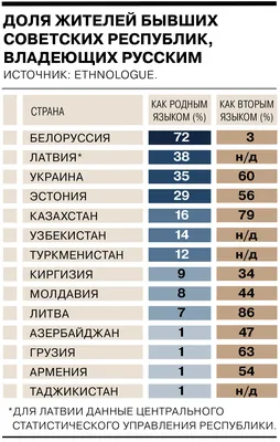 Как изменилось положение русского языка в мире за последние 30 лет | РБК  Тренды