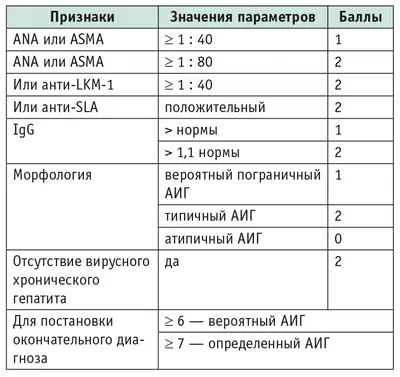 Волосатая лейкоплакия консультация лечение в Санкт-Петербурге в медицинском  центре ID-CLINIC