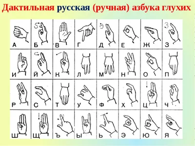 Язык жестов