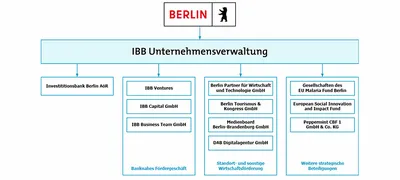 IBB Host – Forschungsinstitut – Universität Duisburg-Essen | LinkedIn