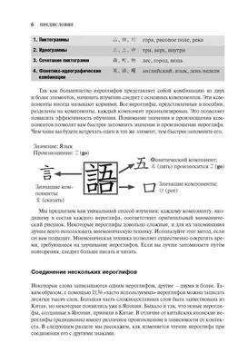 Японские иероглифы и их значение на русском | Perspéctum | Дзен