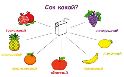 Прилагательное как часть речи. Вопросы и признаки прилагательного