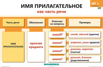 Опорно-аналитические таблицы и алгоритмы по русскому языку Имя  прилагательное