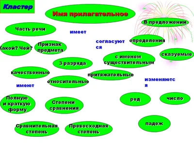 Какое интересное имя прилагательное. Урок- повторение - Блоги -  Методическая копилка - Международное сообщество педагогов \"Я - Учитель!\"