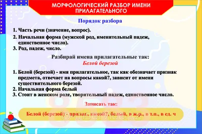 Имя прилагательное: учебные плакаты (9 пл.) | Уроки письма, Учебные  плакаты, Перевернутый класс