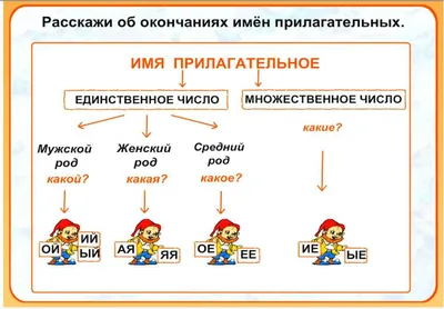 Иллюстрация 8 из 46 для Доброе утро, Имя Прилагательное! - Татьяна Рик |  Лабиринт - книги. Источник: Юта