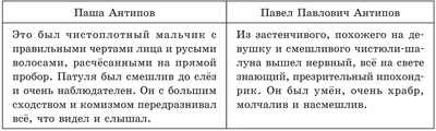 Урок русского языка по теме \"Имя прилагательное. Обобщение\". 6-й класс