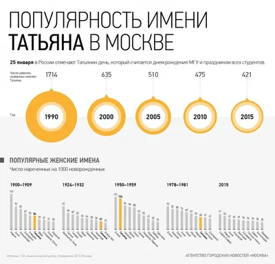 имя - таня) | ВКонтакте