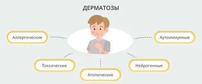 Документ подписан простой электронной подписью Информация о владель