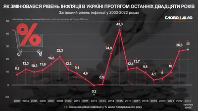 Инфляция всерьез и надолго: что делать с деньгами