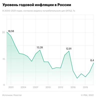 https://www.cryptopolitan.com/ru/%D0%B8%D0%BD%D1%84%D0%BB%D1%8F%D1%86%D0%B8%D1%8F-%D0%B2-%D1%81%D1%88%D0%B0-%D0%B2%D1%8B%D1%80%D0%BE%D1%81%D0%BB%D0%B0-%D0%B4%D0%BE-3-4/