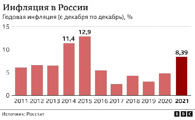 Что делать с деньгами? Спасут ли вклады от инфляции? Разбор Банки.ру |  Банки.ру