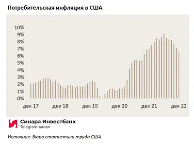 Инфляция: что это, как рассчитывается, причины и последствия | РБК  Инвестиции