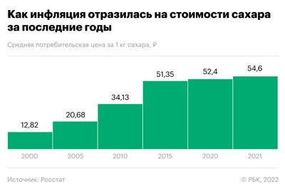 Риски инфляции в центральной Азии – ERI