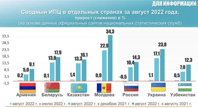 Потребительская инфляция